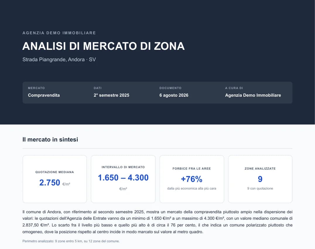 Prima pagina dell'analisi di mercato di zona in PDF, con l'intestazione dell'agenzia e le quotazioni di sintesi